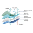 Kép 2/5 - R-med  ABSO Slide Set fogantyúkkal a fekvőbeteg könnyű mozgatásáért 75x90 cm 4 rétegű  + Caress Slide lepedő