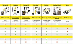 TRX Összehasonlító táblázat